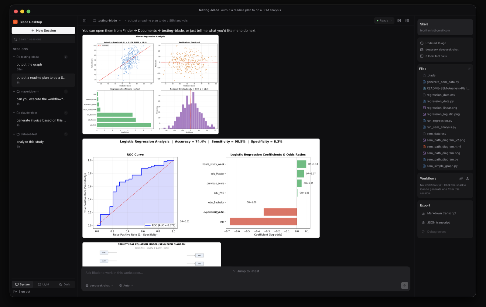 Blade Desktop showing a linear regression panel, an ROC curve with logistic regression odds ratios, and a structural equation model path diagram, alongside the project files it generated.